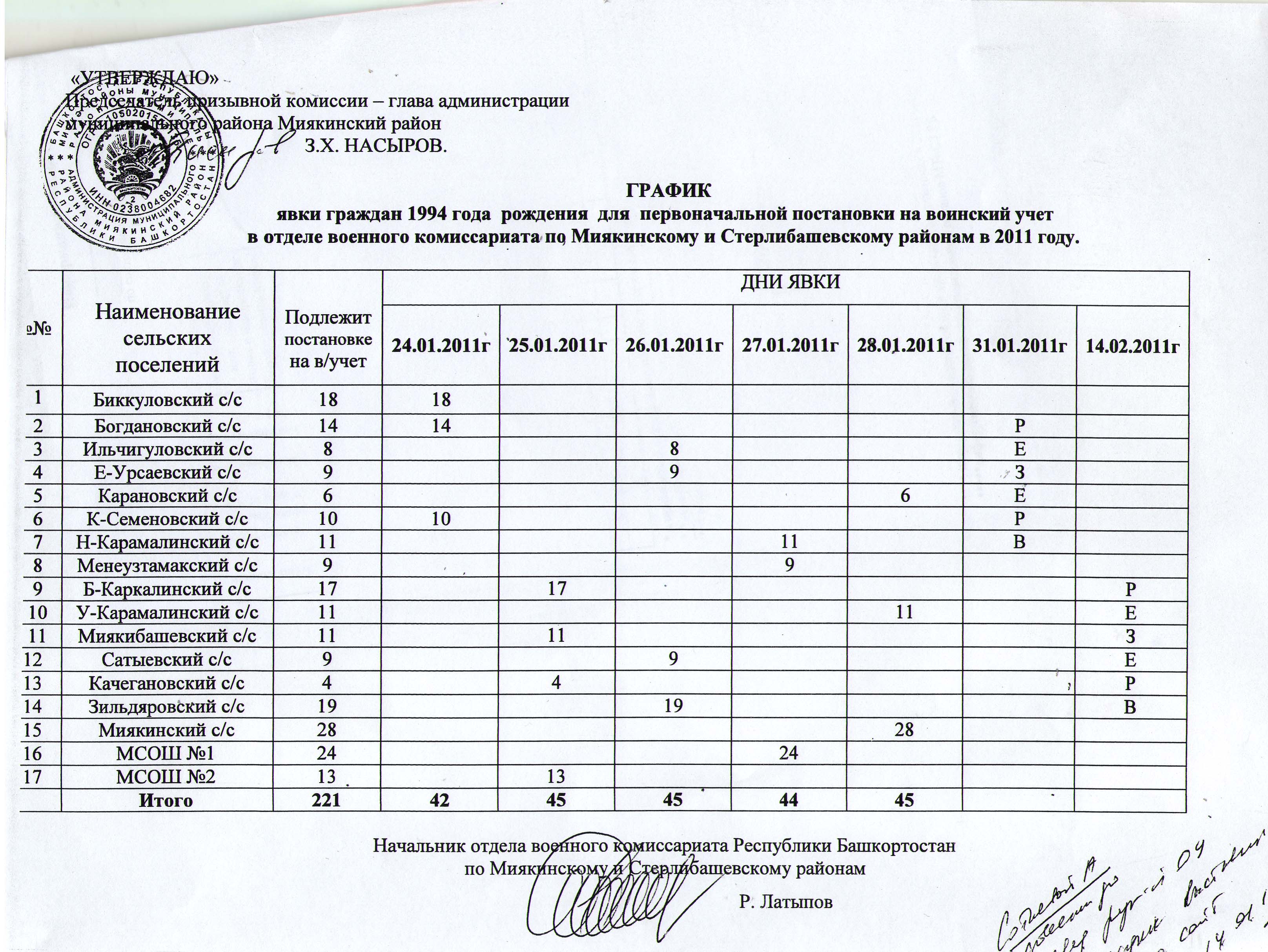 Учет в военкомате. Военкомат план-график. График сверки военно-учетных данных. Журнал учета повесток по оповещению граждан о вызовах в военкомат. График проведения сверок с военным билетом.